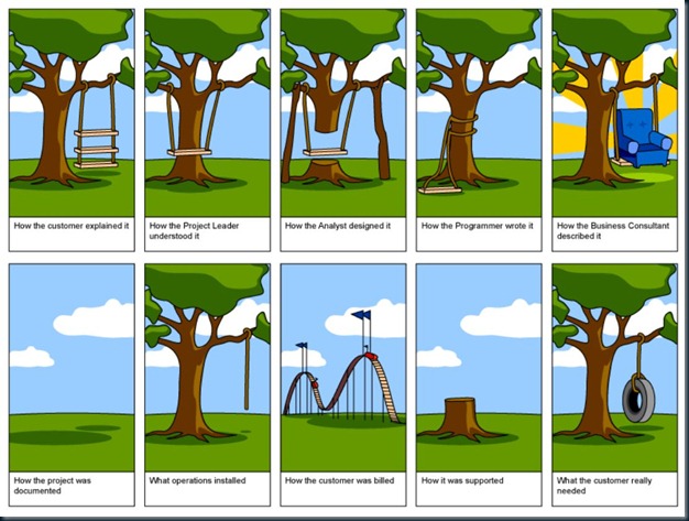 Software_Treeswing Software_Treeswing